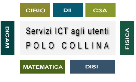 Schema competenza Polo Collina